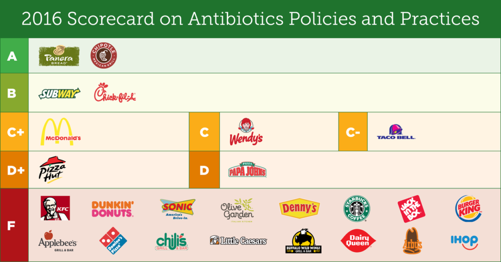 antiobiotic-restaurant-scorecard-2016